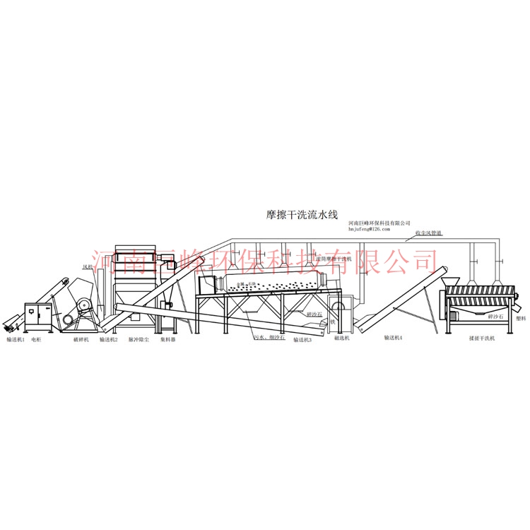 塑料干洗设备,废旧塑料干洗设备,破碎塑料无水清洗