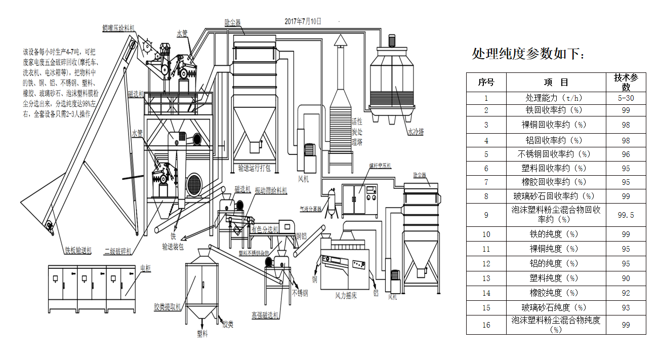废旧五金破碎回收.png