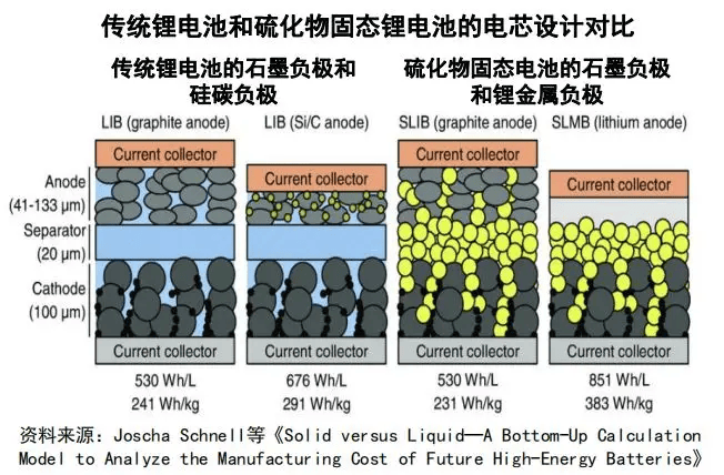锂电池负极石墨粉再生修复技术获奖