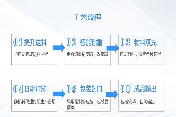 土豆粉包装机工作流程